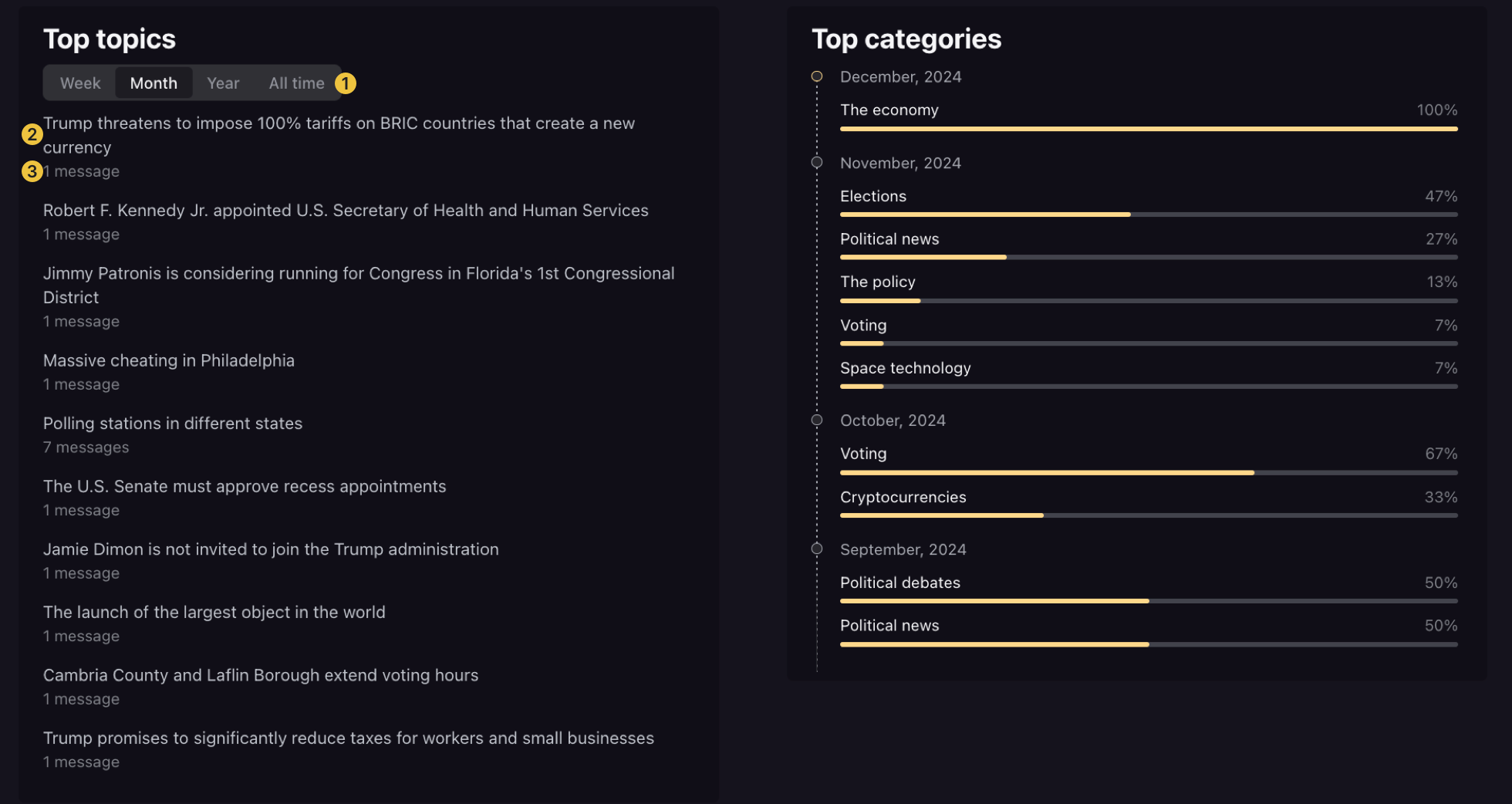 Tops of topics and categories