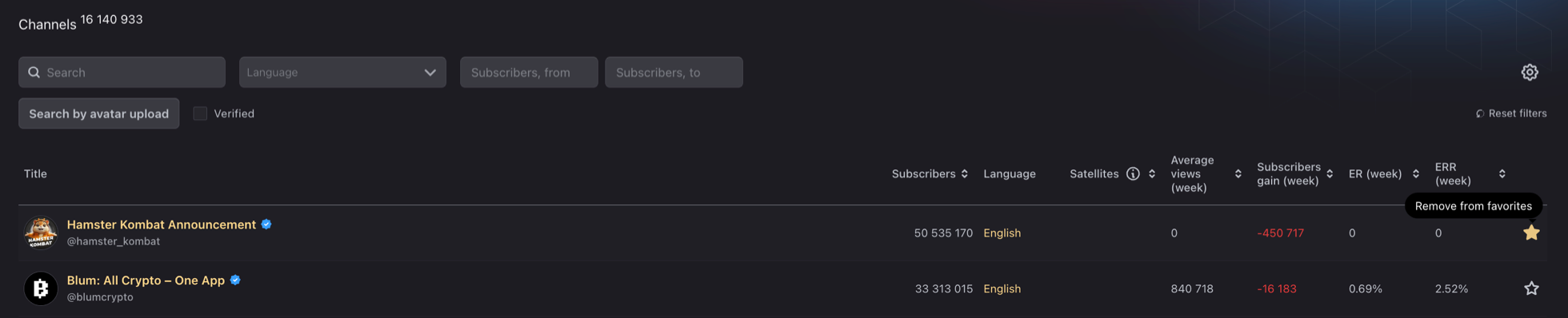 Example of adding a channel to favorites