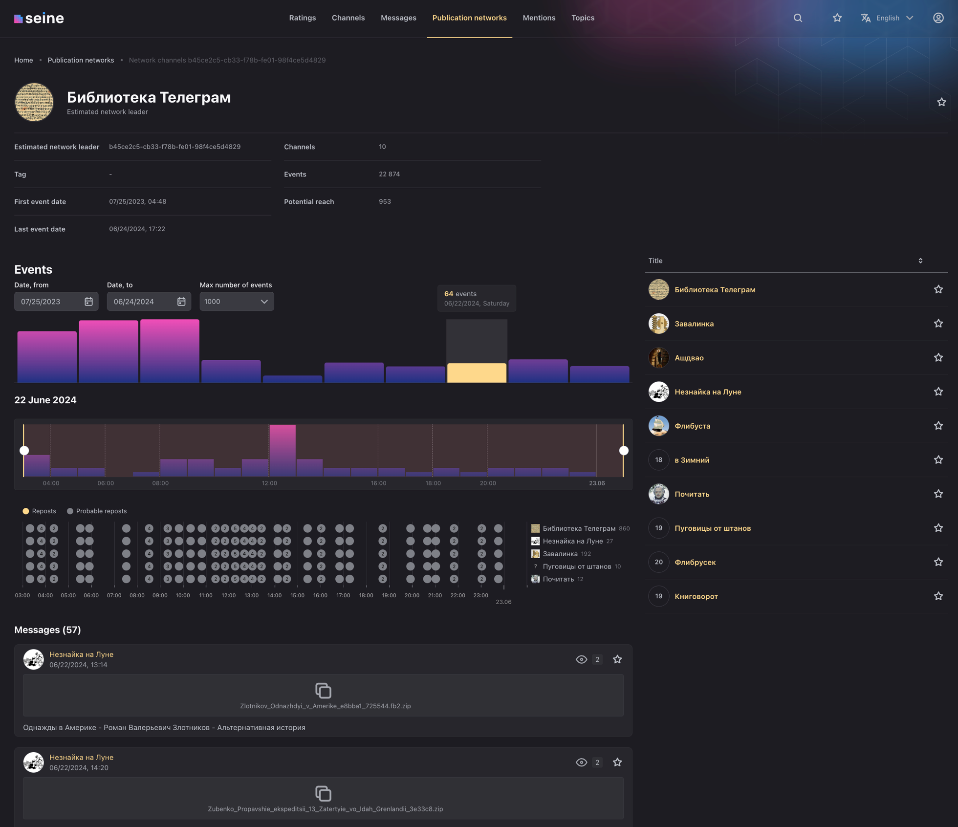 Network Detail Page